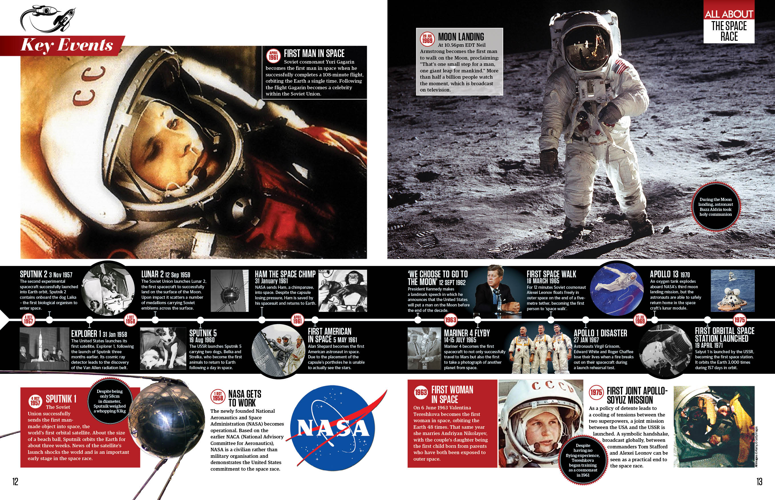 Space Race Timeline, All About History 117